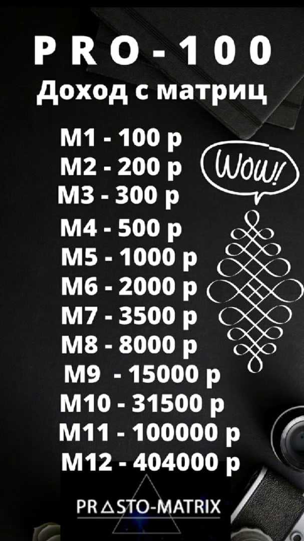 Pro100 game: отзывы о проекте, лохотрон или нет, вход в матрицу
