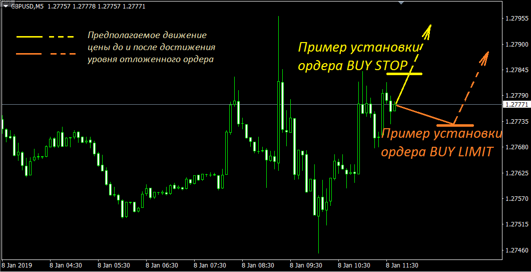 Все способы вывода средств с bybit