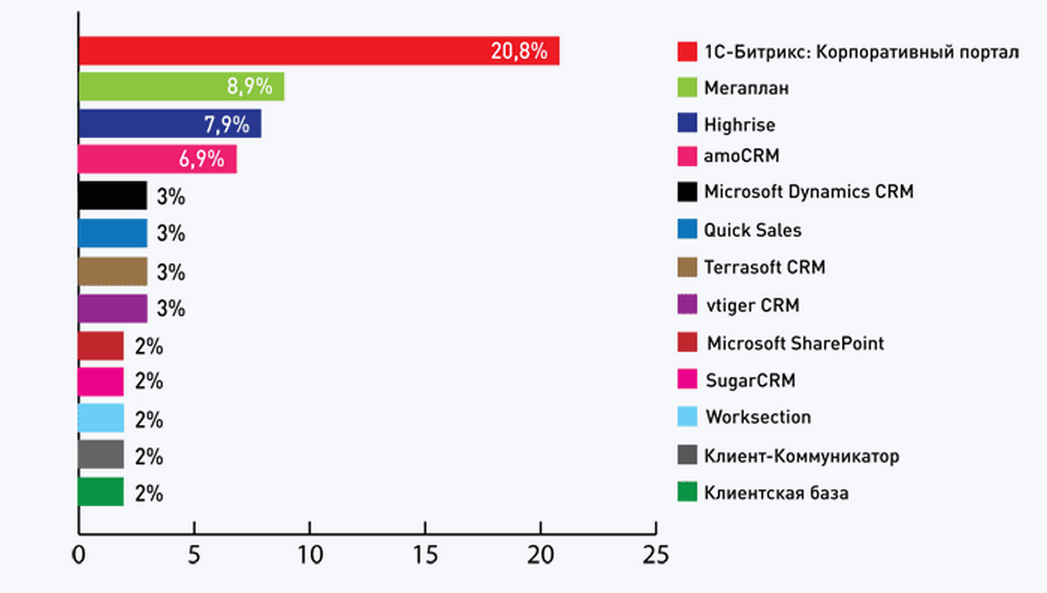 Crm для агентства недвижимости: квартиры продаются, доход растет