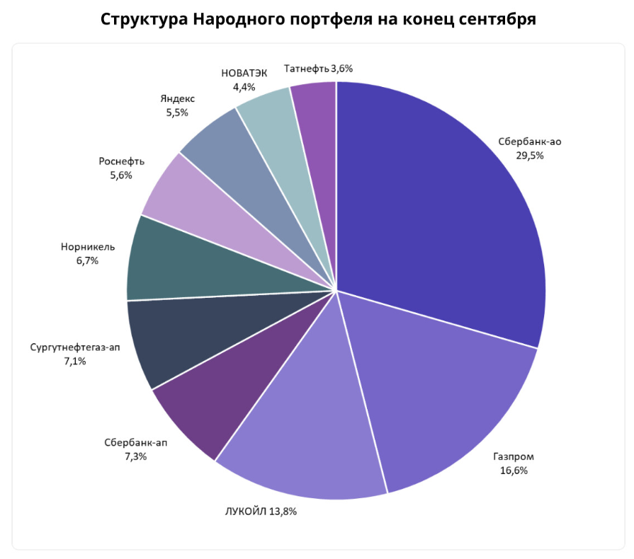 Лучшие акции американских компаний, которые стоит приобрести в 2024 году