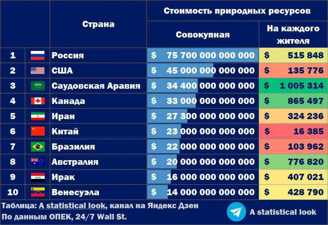Топ-7 лучших кредитных карт-2024 на все случаи жизни - polezner
