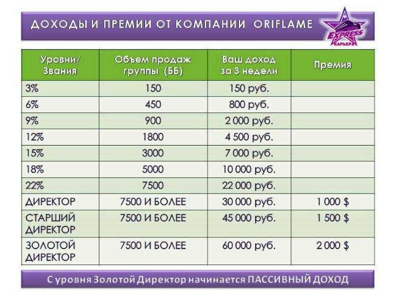 5 работающих идей пассивного дохода: как зарабатывать без клиентов, бирж фриланса и начальников | digital broccoli