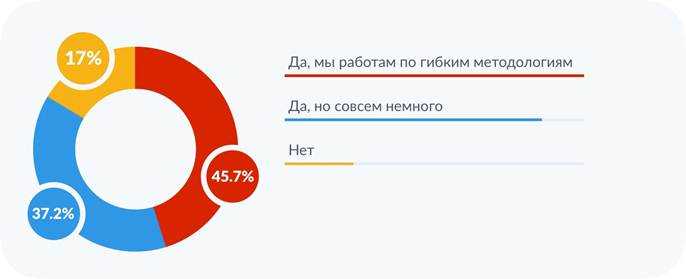Что такое youtrack: интуитивная и эффективная система управления задачами
