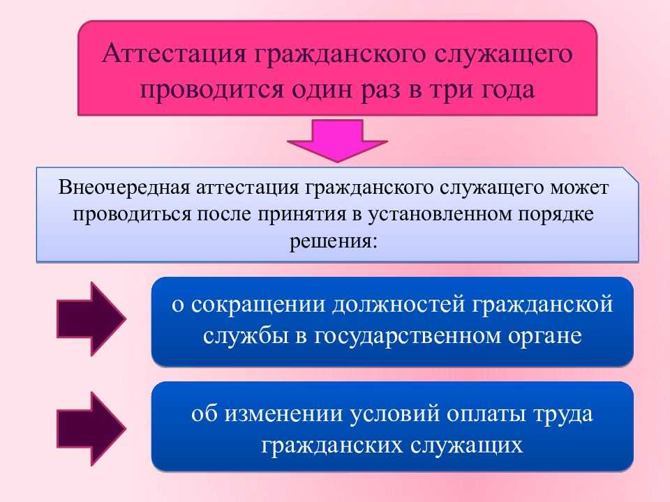 Как учиться в онлайн-школе, стоимость обучения