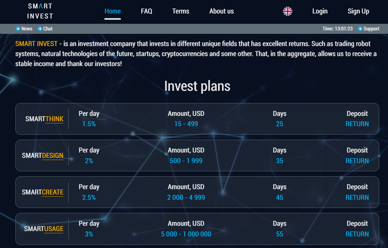 Отзывы о trading academy smart invest ⚽ freetips.top