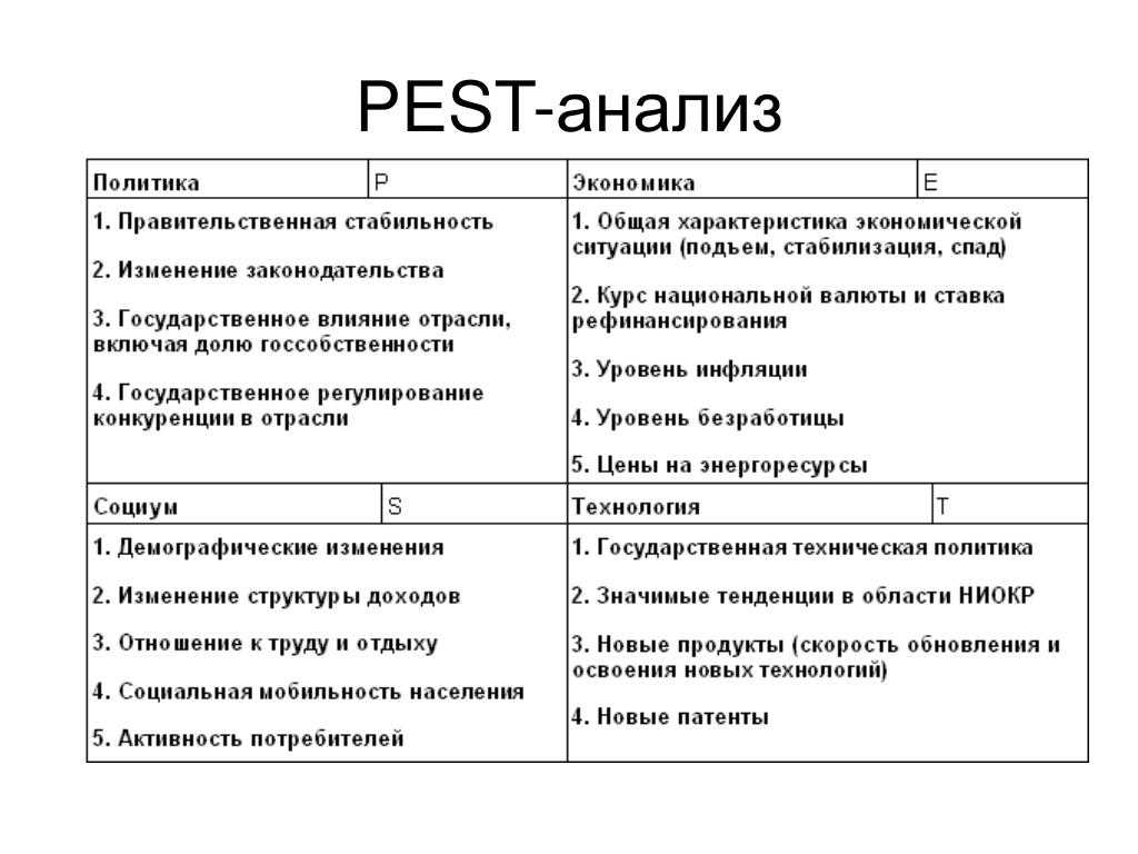 Что такое анализ pestel [примеры, факторы и шаблон]