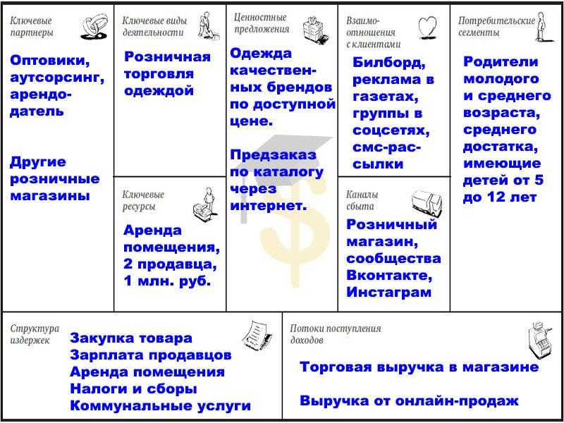 Шаблон бизнес-модели остервальдера
