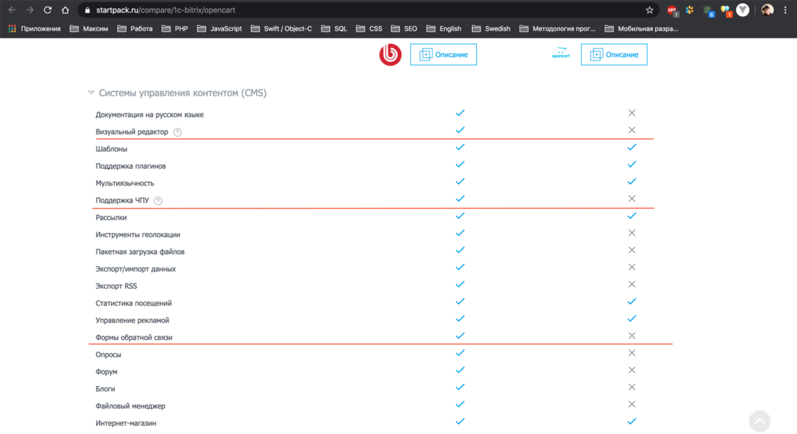 Wordpress или opencart что лучше для магазина  | impuls-web.ru