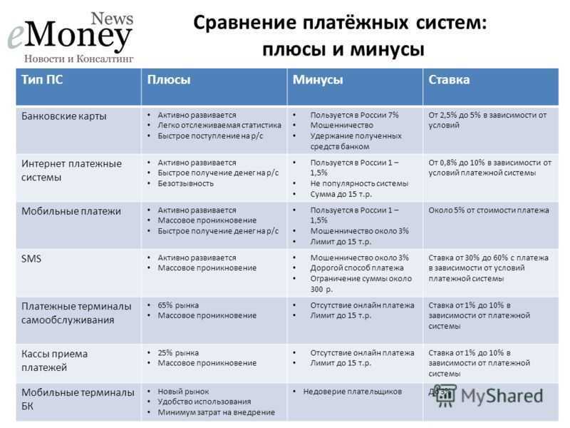 Wordpress bitrix что это