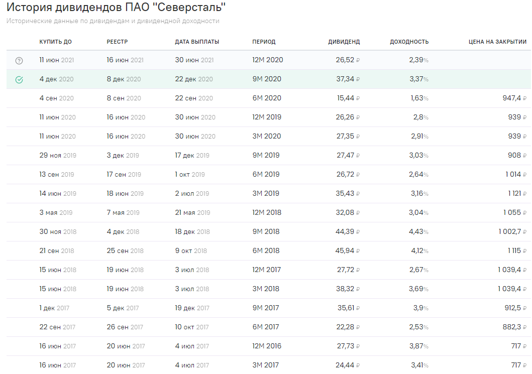 По условиям сделки ао «полиметалл» оценено в $3,69 млрд, включая $2,21 млрд чистого долга. до закрытия сделки компания выплатит polymetal дивиденды в размере почти $1,43 млрд.