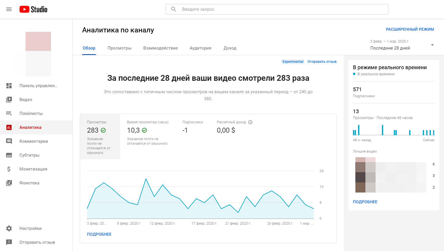 Как оценить эффективность продвижения на youtube - разбор 13 показателей