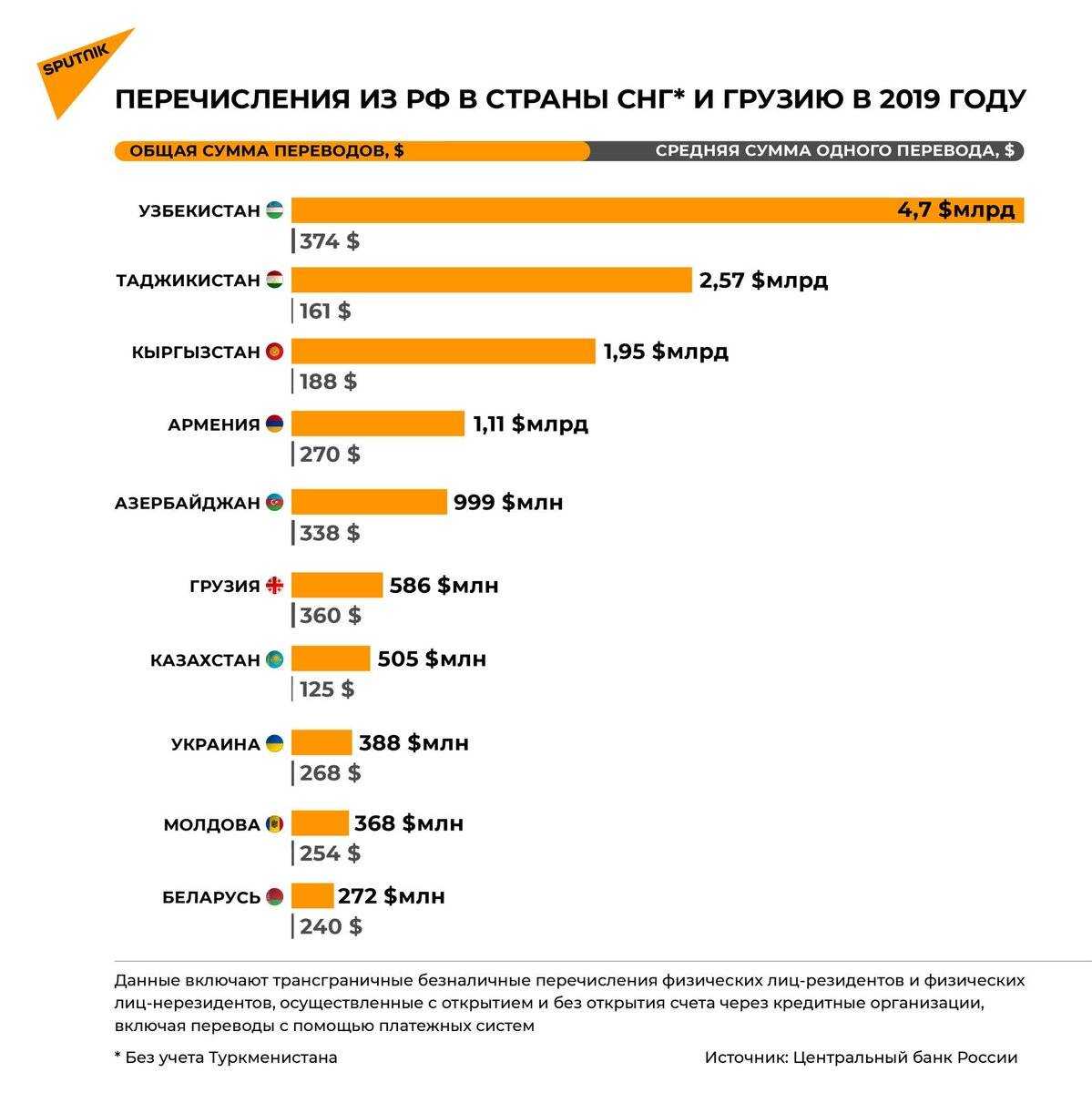 «возможно все!»: как перевести деньги в россию и за рубеж в 2022 году - рабочие способы » южная жизнь