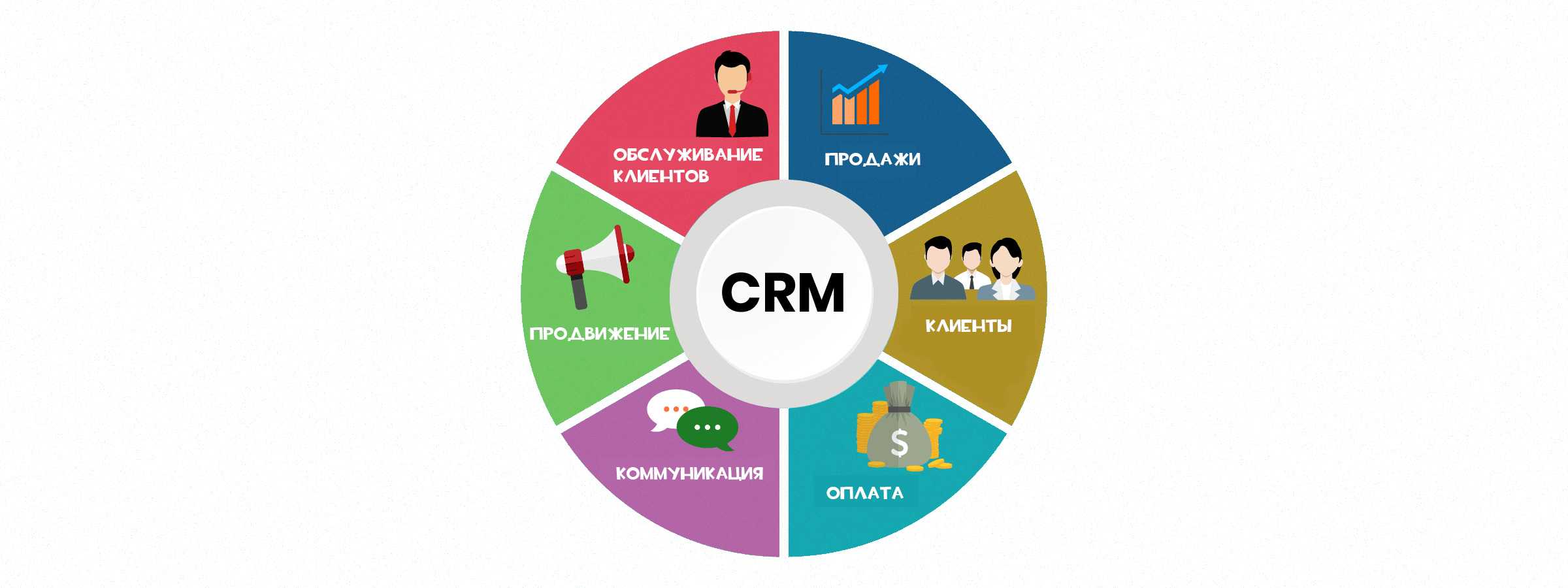 6 лучших подрядчиков и строительные crms 2019