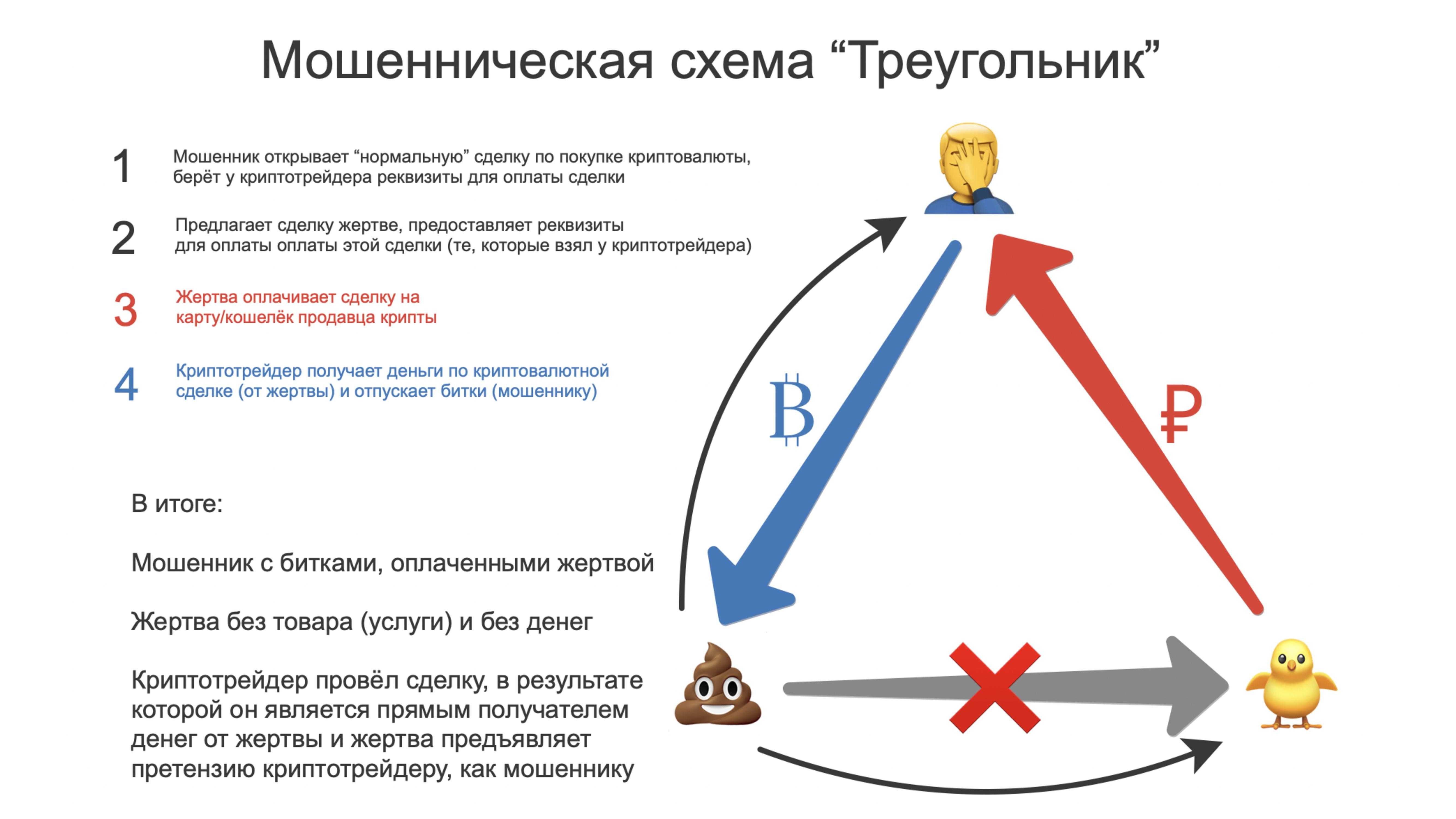 Нужна работа? как мошенники предлагают сомнительные варианты трудоустройства