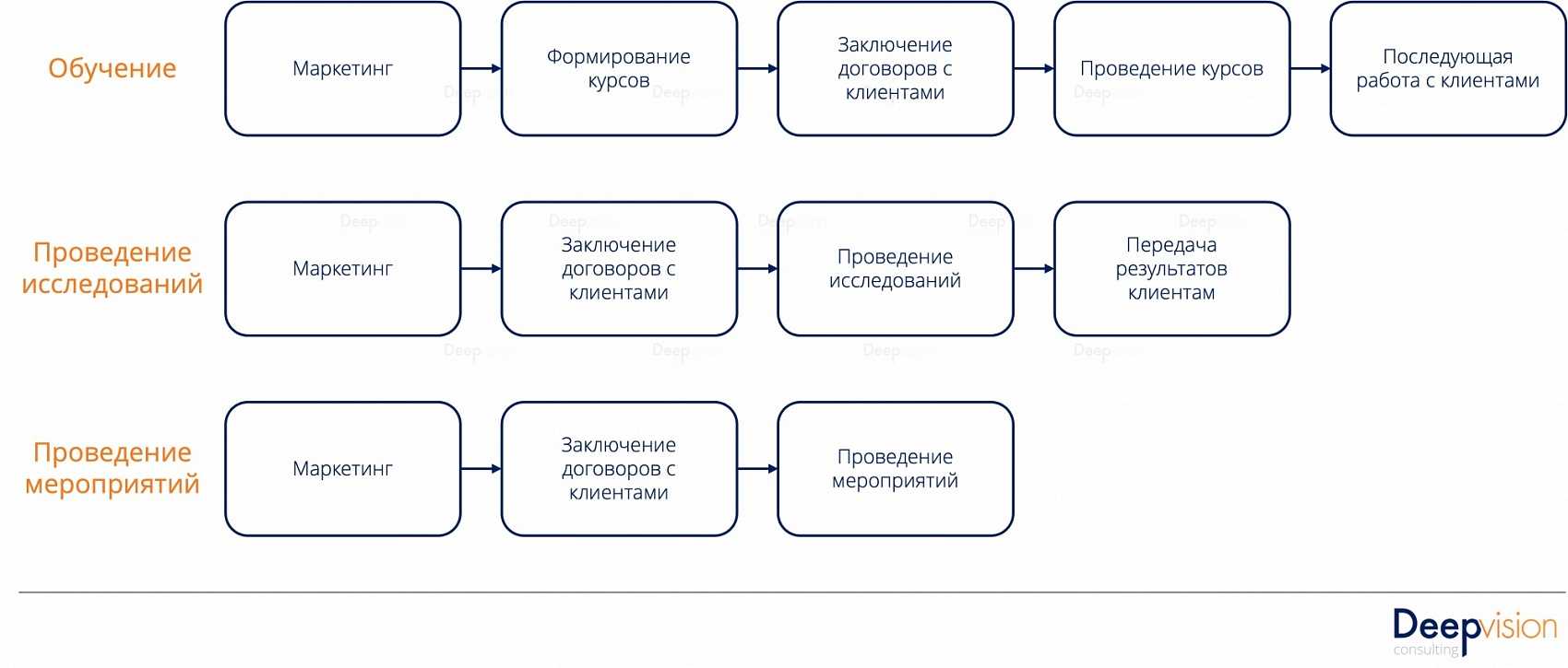 Разработчик компьютерных игр: плюсы и минусы профессии