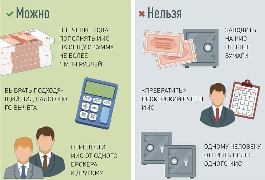 Обычный брокерский счет или иис: как преумножить свои сбережения?
