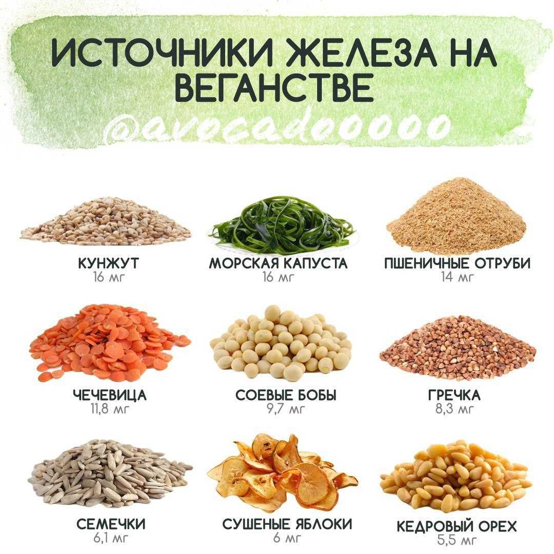 Яндекс 360