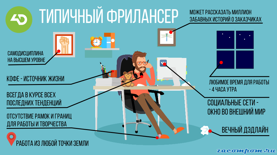 Как стать фрилансером с нуля без образования